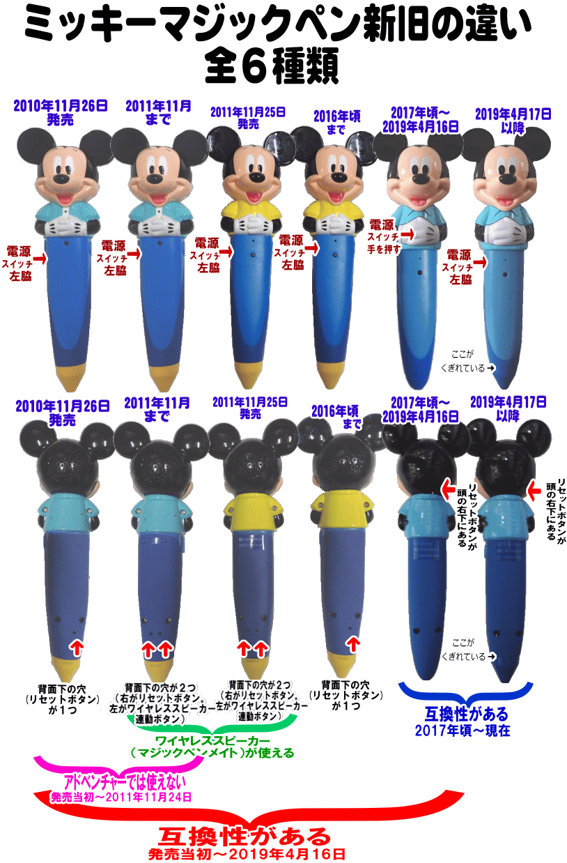 ブランド名 2010年 ミッキーマジックペンセット・トークアロング ディズニー英語システム 知育玩具
